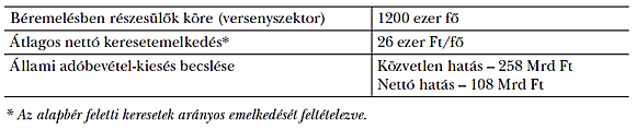 3. táblázat: A szakmunkásbéremelés becsült hatásai
